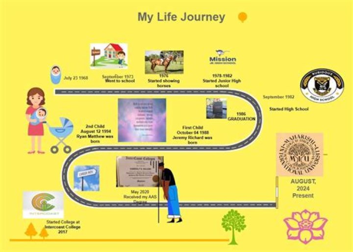 A Journey Of Achievements And Personal Fulfillment