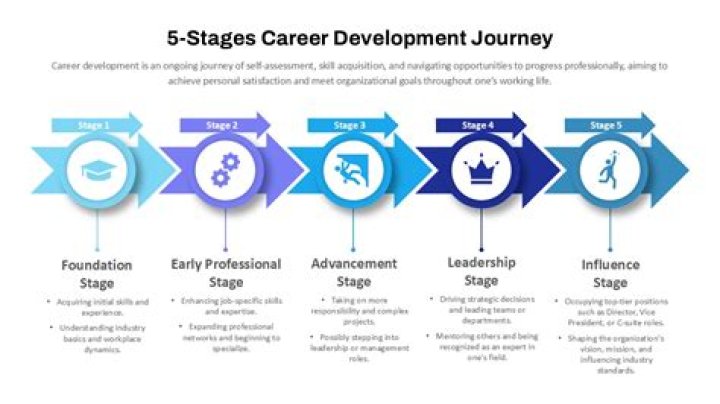 A Journey Of Family, Career, And Impact