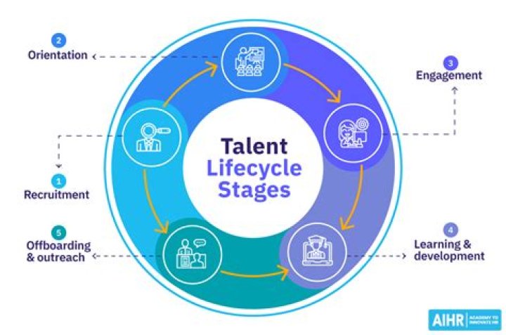 A Journey Of Talent, Potential, And Intriguing Insights