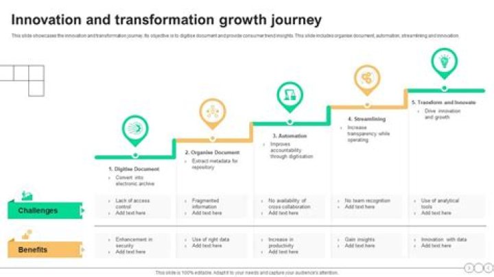 A Journey Of Talent, Success, And Growth