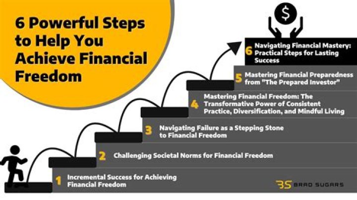 A Promising Journey To Financial Success