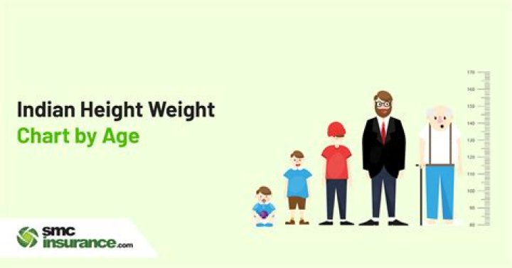 Age, Height, And Impact Unraveled