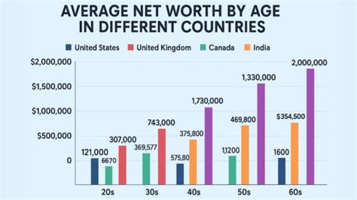 Age, Net Worth, Ethnicity, And Beyond