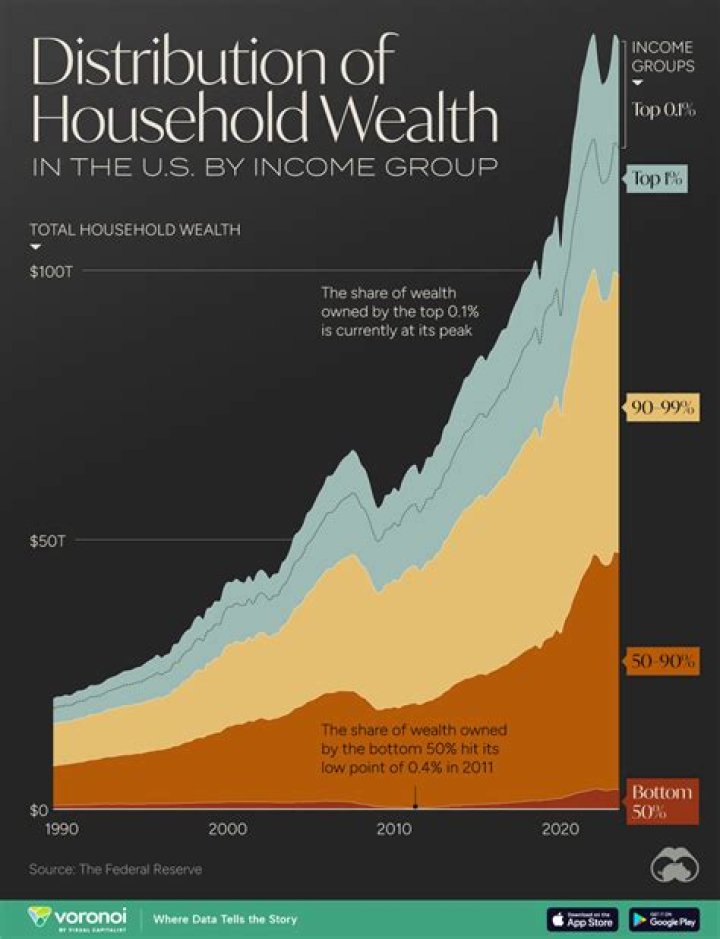 Age, Wealth, Stature, And Love Life Revealed