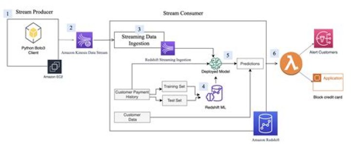 AtomicCounterExtension (AWS SDK for Java