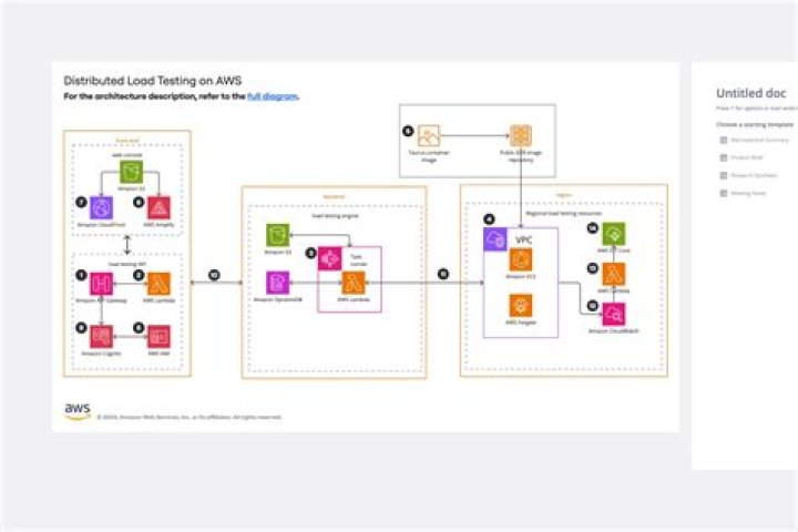 AWS SDK for C++: Aws::Appflow::Model::SalesforceMetadata Class Reference