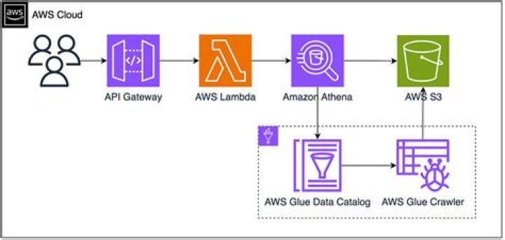 AWS SDK for C++: Aws::Athena::Model::NamedQuery Class Reference