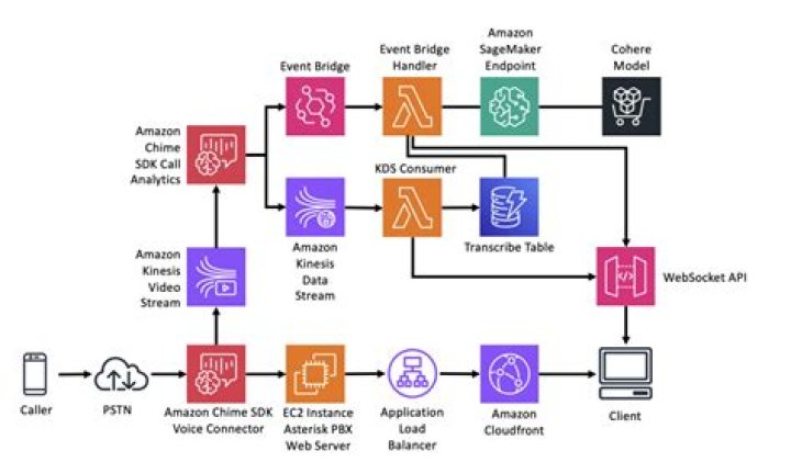 AWS SDK for C++: Aws::Chime::Model::ListRoomMembershipsRequest Class Reference
