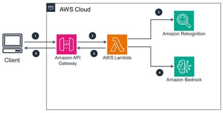 AWS SDK for C++: Aws::Client::ClientConfiguration Struct Reference