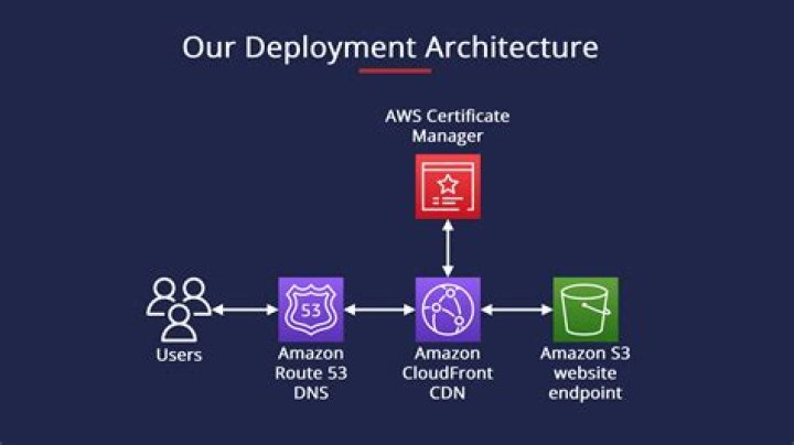AWS SDK for C++: Aws::CloudFront::Model::GeoRestriction Class Reference