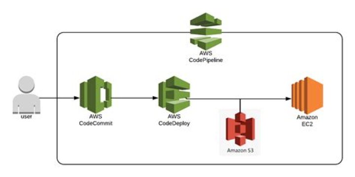 AWS SDK for C++: aws-cpp-sdk-codecommit/include/aws/codecommit/model/MergePullRequestByThreeWayRequest.h Source File