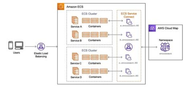 AWS SDK for C++: Aws::ECS::Model::DeploymentCircuitBreaker Class Reference