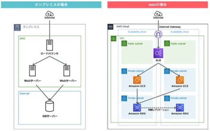AWS SDK for C++: Aws::EntityResolution::Model::OutputSource Class Reference