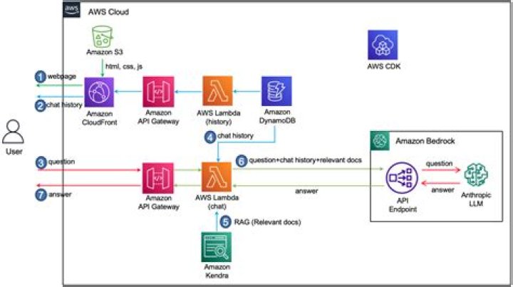 AWS SDK for C++: Aws::kendra::Model::SpellCorrectionConfiguration Class Reference
