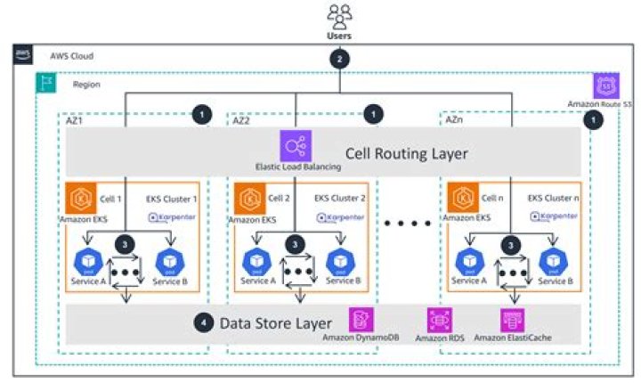 AWS SDK for C++: Aws::Polly::Model Namespace Reference