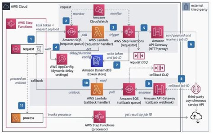 AWS SDK for C++: Aws::SQS::SQSClient Class Reference