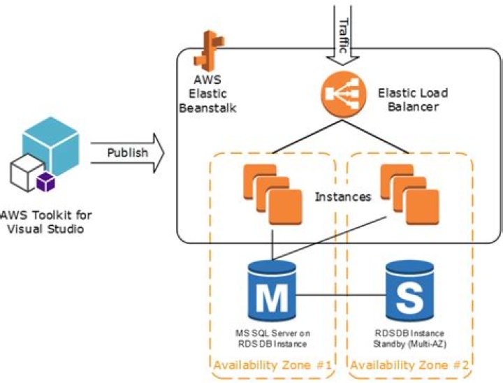 AWS SDK for C++: src/aws-cpp-sdk-core/include/smithy/tracing/ScopedTracer.h Source File