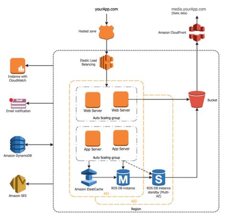 AWS SDK for Kotlin API Reference