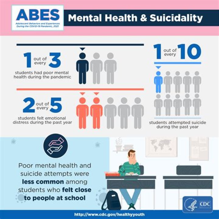 Dan Kirby's Suicide And Mental Health In Schools