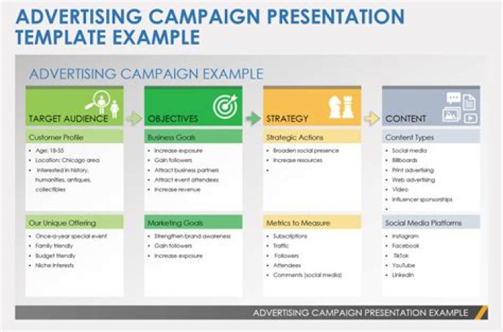 Discoveries And Insights To Transform Your Campaign