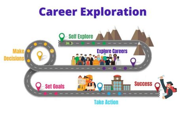 Exploring Life, Career, And Success