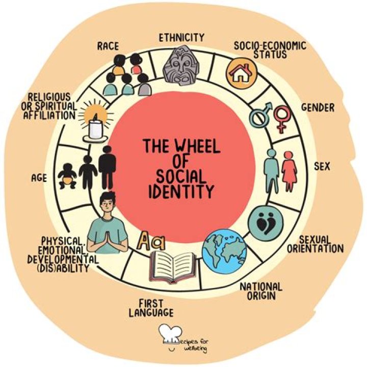 Exploring Love, Identity, And Social Impact