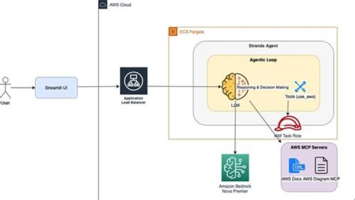 HealthClient (AWS SDK for Java