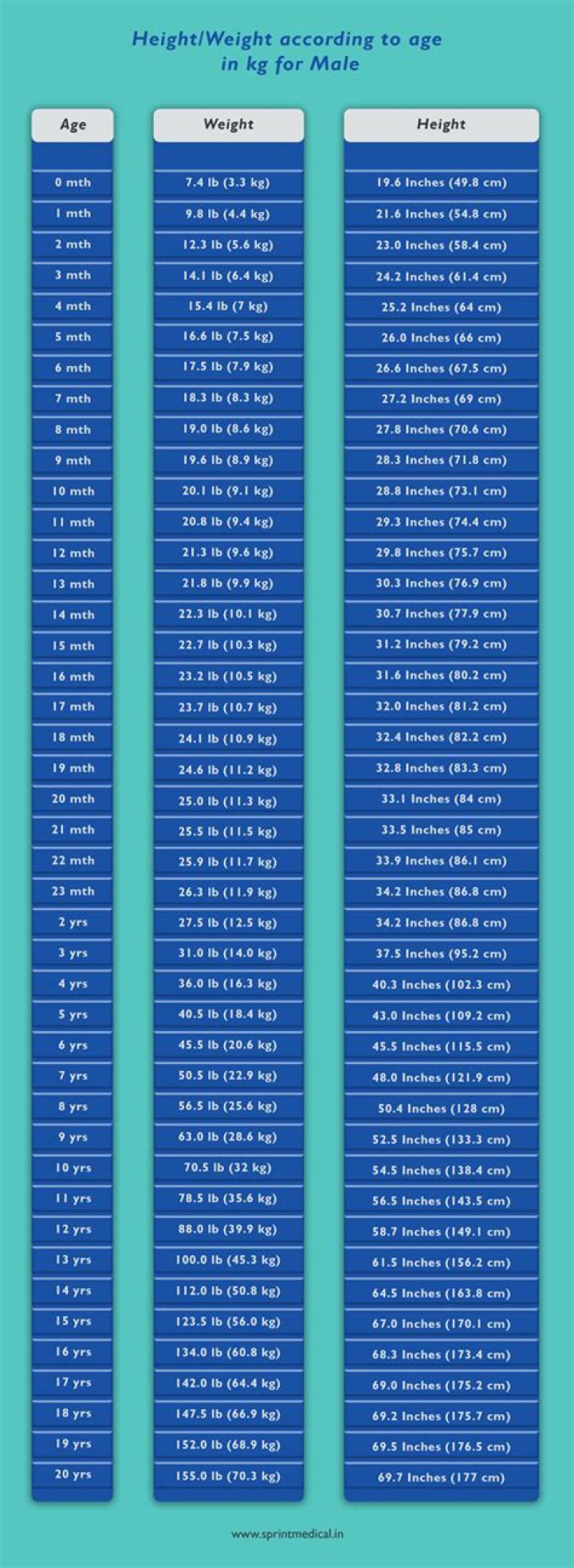 Height, Weight, Age, And Hidden Truths Revealed