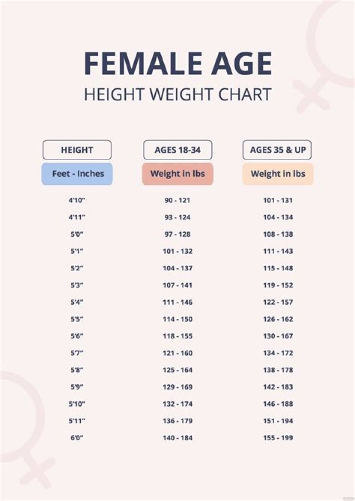 Height, Weight, Age, And Love Life Revealed