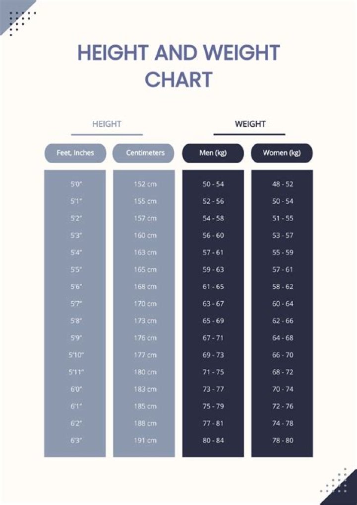 Height, Weight, Wealth, And The Wisdom Of Age