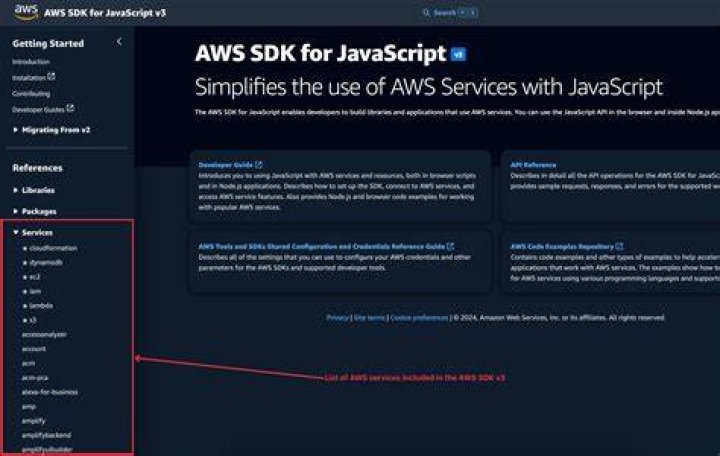 InvalidArgumentException (AWS SDK for Java