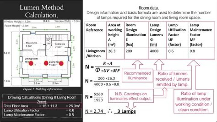 Lighting Calculations