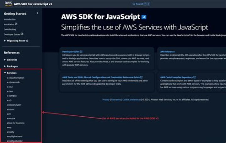 ListDocument (AWS SDK for Java
