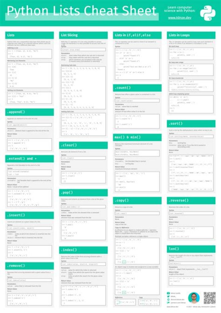 Sheet Lists