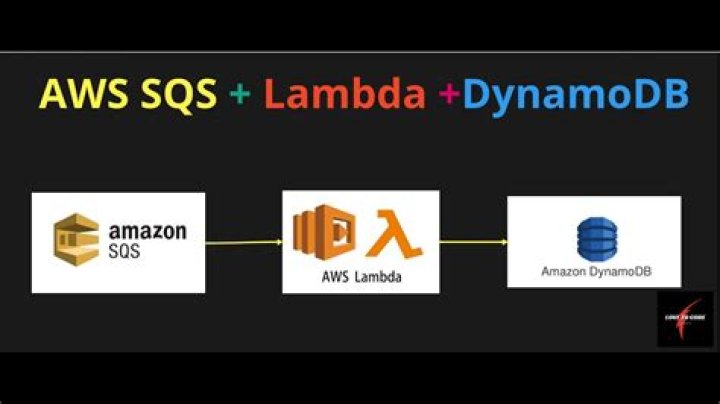 software.amazon.awssdk.enhanced.dynamodb.mapper.annotations (AWS SDK for Java