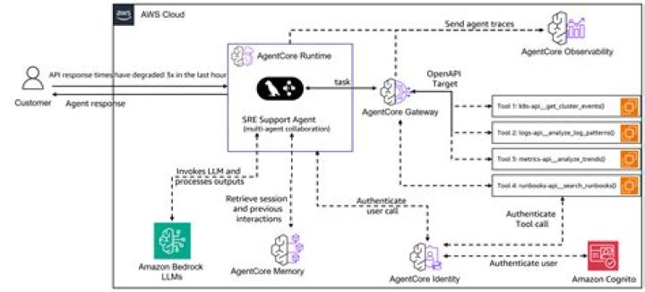 software.amazon.awssdk.services.appconfig (AWS SDK for Java