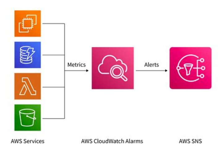 software.amazon.awssdk.services.cloudwatch.model (AWS SDK for Java