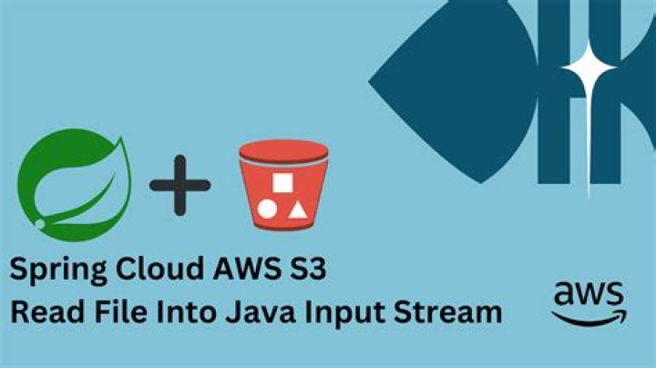 software.amazon.awssdk.transfer.s3.model (AWS SDK for Java