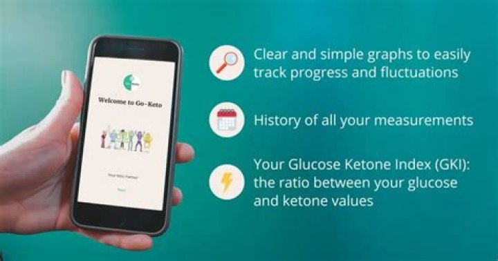 The Best Keto App Of Independent Health