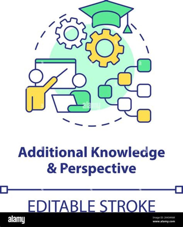 The Knowledge Of Additional Knowledge