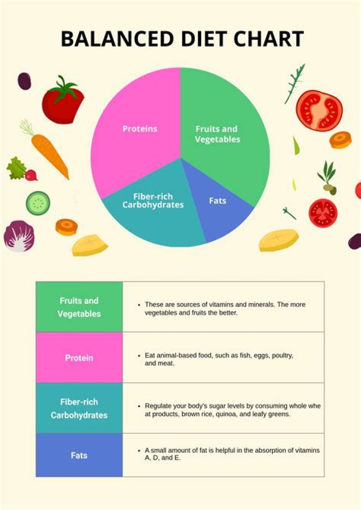 The Studies Of Parallel Dieting