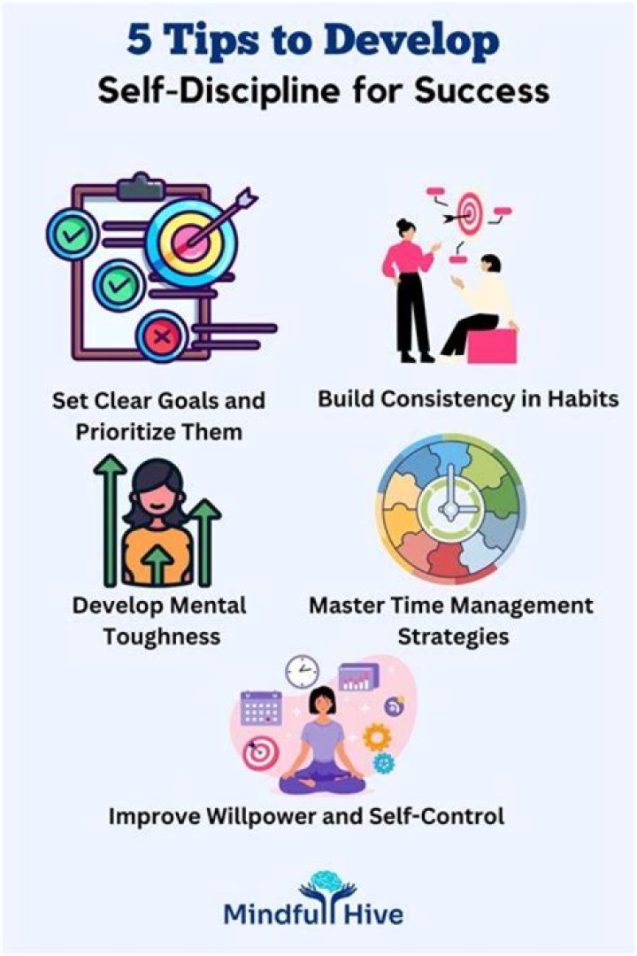 Uncovering The Secrets Of Discipline And Skills