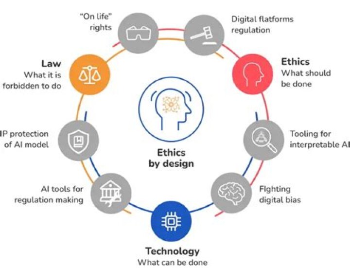 Unlocking Personal Insights And Societal Implications