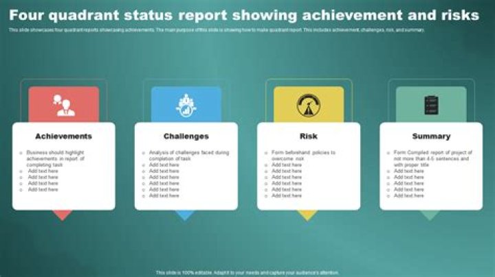 Unveiling His Current Status And Achievements
