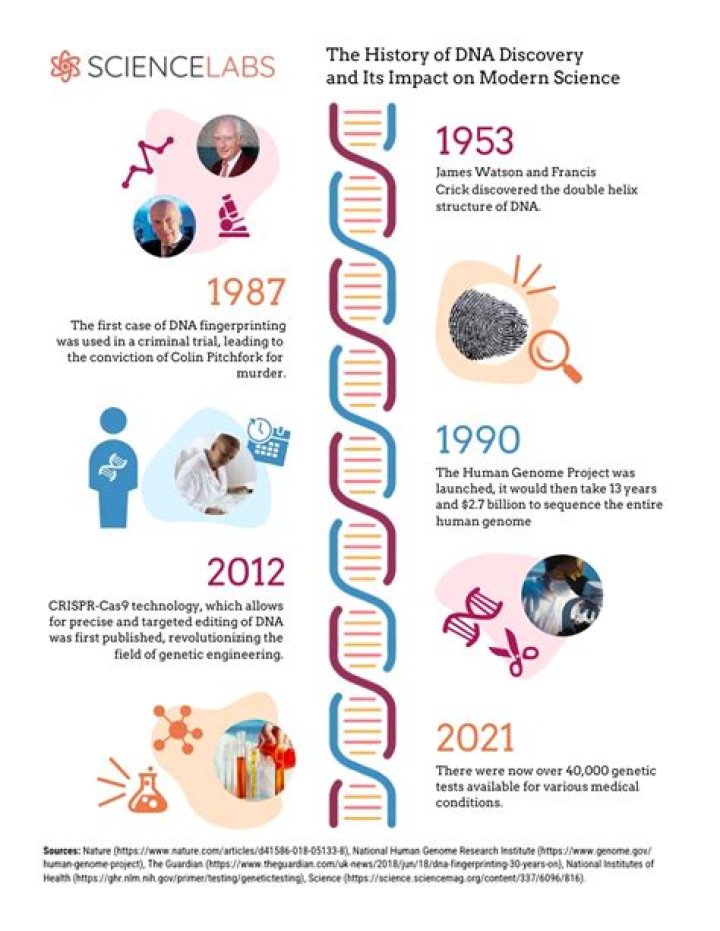 Unveiling Michael Rosenbaum's Relationship History: Discoveries And Insights