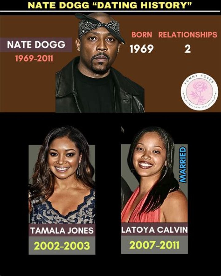 Unveiling Nate Dogg's Relationships: Discoveries And Insights