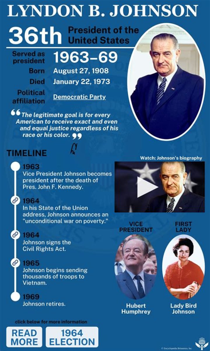 Unveiling The Hidden Riches Of Lyndon B. Johnson