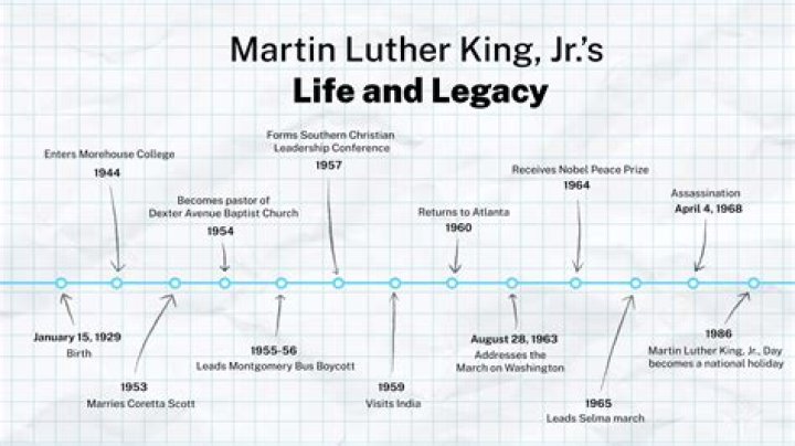 Unveiling The Legend's Life And Legacy