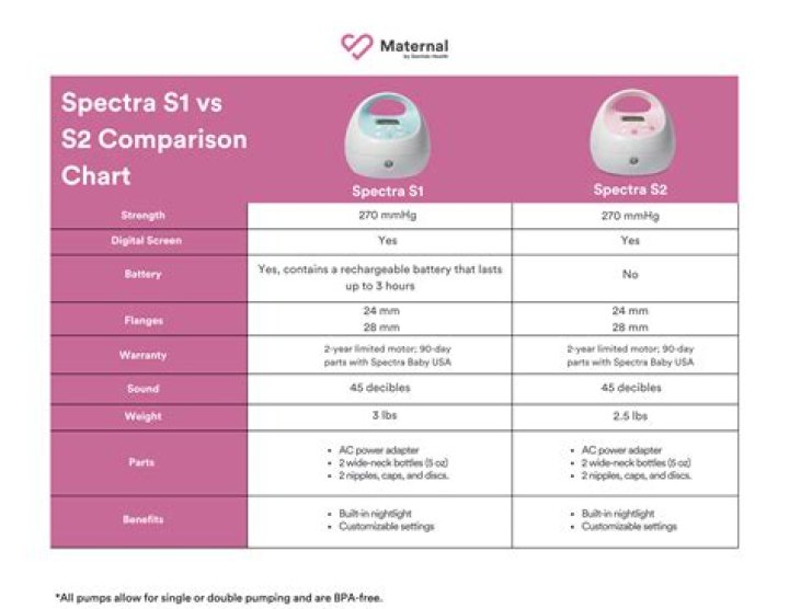 Unveiling The Spectra S1 Vs S2: A Comprehensive Comparison Guide