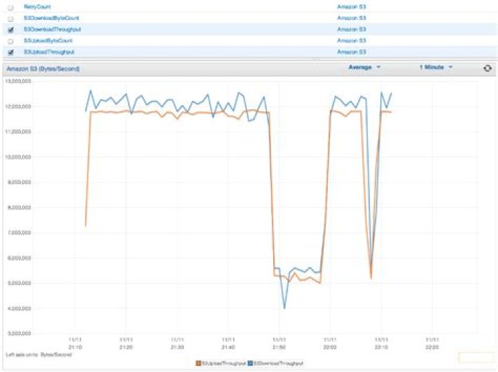 UpdateBehavior (AWS SDK for Java